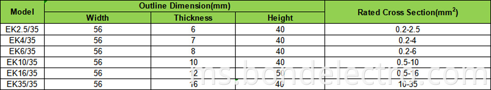 Application of EK series Terminal Blocks